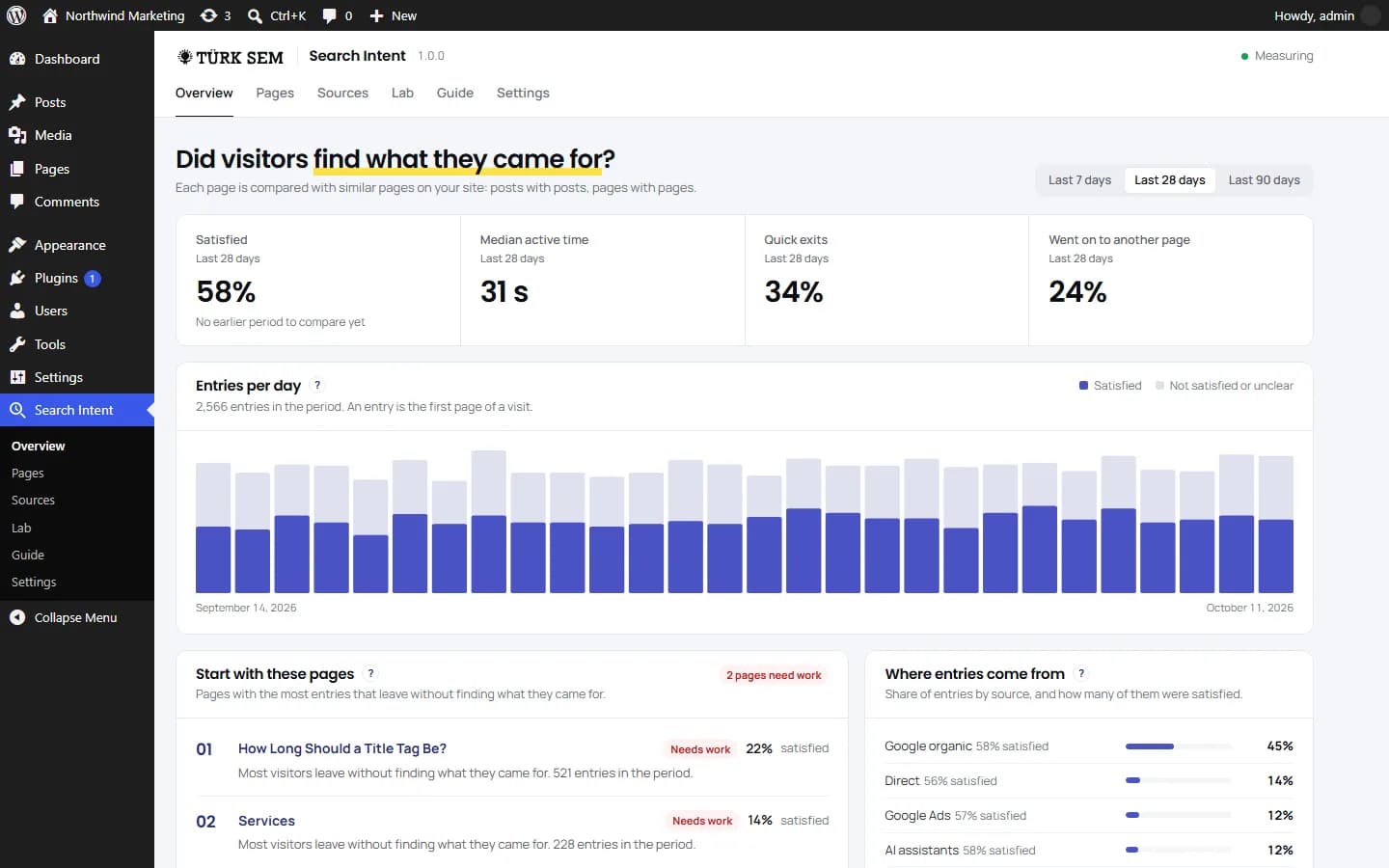 The Search Intent overview inside WordPress: four cards for the last 28 days (satisfaction rate, median active time, quick exits and visits that went on to another page), then entries per day, the pages to start with and where entries come from.