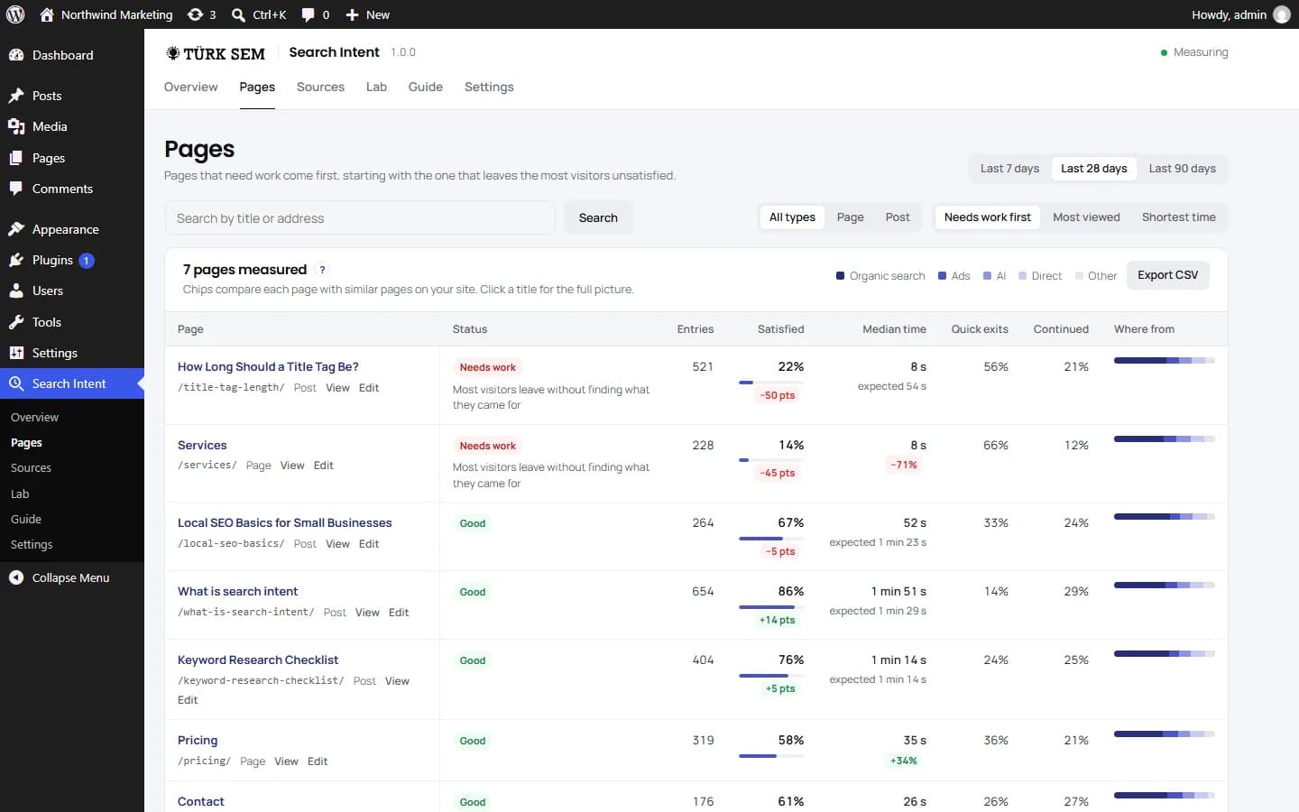 The Pages screen: every measured page with its status, the main reason, entries, the satisfaction rate against similar pages, median time against the expected time, quick exits and a bar showing where its visitors come from.