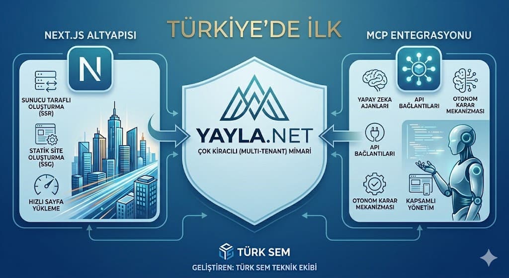 MCP auf Next.js: eine Premiere in der Türkei