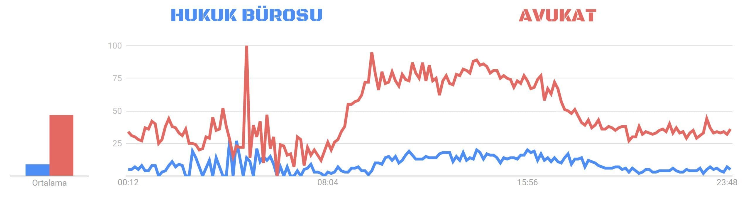 Kanzlei und Rechtsanwalt bei Türk SEM