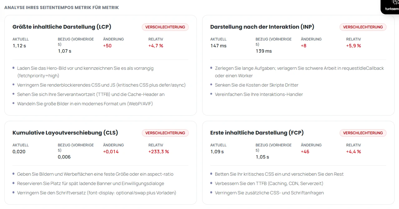Analyse je Metrik mit aktuellem Wert, Bezugswert, Veränderung und konkreten Handlungsvorschlägen